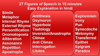 Figures of Speech easy explanation in Hindi  27 Figures of Speech in 15 minutes [upl. by Gunas879]