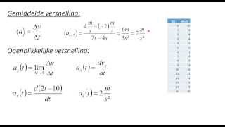 Kinematica 2 Bewegingen beschrijven [upl. by Onairpic]