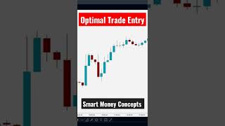 Optimal Trade Entry ict smc [upl. by Bobby819]