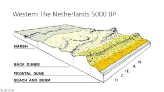 The Dutch Landscape 5  Late Holocene [upl. by Enyedy]