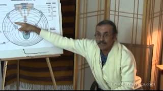 Journey of Consciousness  Bhagavad Gita Study Course Introduction Teachings [upl. by Ahscrop]