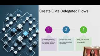 Introduction to Okta Delegated Flows [upl. by Keener]