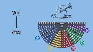 Come funzionano le elezioni politiche italiane [upl. by Ariek]