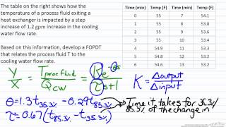 Using Data to Develop a FOPDT [upl. by Reinert905]