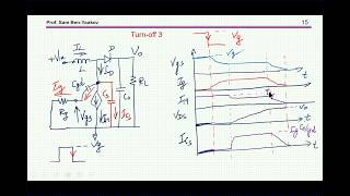 MOSFET TurnOff Snubber [upl. by Remos]