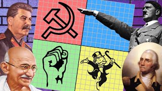 Every Political Ideology Explained [upl. by Suirad326]