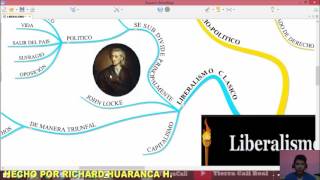 El liberalismo clasico moderno neoliberalismo posneoliberalismo tutorial [upl. by Aliekahs227]