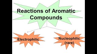 Aromaticity 2 electrophilic aromatic substitution [upl. by Arayt]