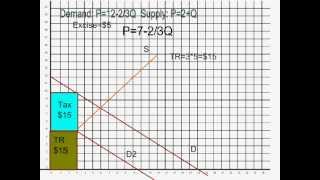 Demand CS PS G1 [upl. by Derwon]