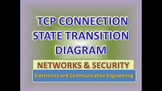 TCP Connection  State Transition Diagram [upl. by Meean]