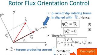 induction motor vector control or field oriented control by m kaliamoorthy [upl. by Wendall]