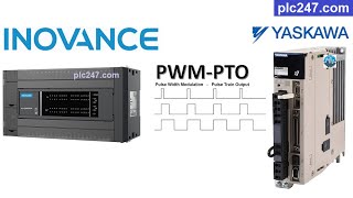 PLC Inovance quotServo Controlquot Yaskawa Sigma 7 Tutorial [upl. by Alwyn]