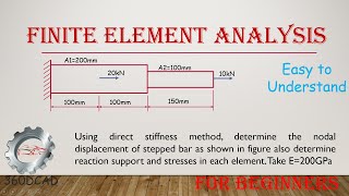 Finite Element Method 1D Problem with simplified solution Direct Method [upl. by Ysus]