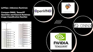 LLMOps Comparison Openvino ONNX TensorRT and Pytorch Inference datascience machinelearning [upl. by Econah356]