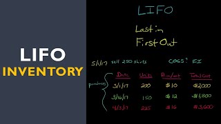 LIFO Inventory Method [upl. by Petua917]