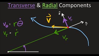 Dynamics Transverse and Radial Components of Velocity and Acceleration [upl. by Acirfa165]