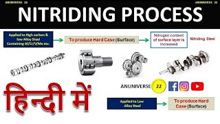 Nitriding Process [upl. by Llenil]