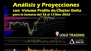 Análisis y Proyecciones para la Semana del 13 al 17 Nov 2023 con Volume Profile de Cluster Delta [upl. by Aros]