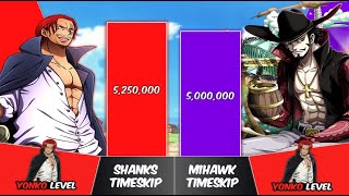 SHANKS vs MIHAWK Power Levels  One Piece Power Scale [upl. by Adnerad578]