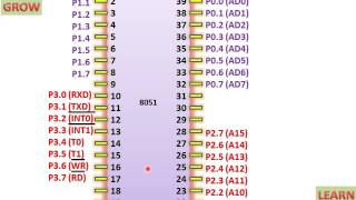 8051 Pin Diagram Micro Controller हिन्दी [upl. by Nojad]