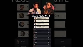 1 Pick Rate in ALGS  Apex Legends apexlegends apexlegendsclips [upl. by Rie652]