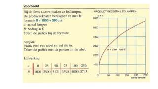 Grafiek tekenen van een wortelverband [upl. by Zubkoff]