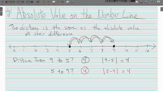 Absolute Value on the Number Line [upl. by Yrahk]