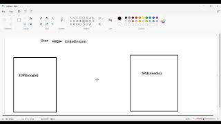 Single SignOn SSO How It Works and Why It Matters [upl. by Karol4]