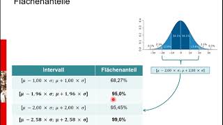 Grundlagen der Inferenzstatistik Vorlesung 5 [upl. by Aital864]