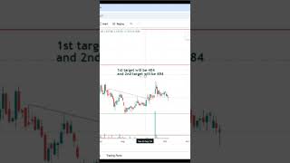 Nuvoco Chart Analysis  Stock Market  Shorts [upl. by Arst]