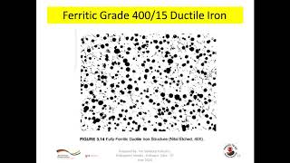 Manufacturing of Ferritic Grade Ductile Iron Casting [upl. by Jamie135]