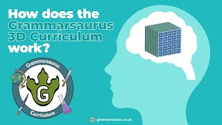 How does the Grammarsaurus 3D Curriculum work [upl. by Cirted]