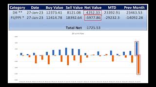 FII DII Data Analysis 27th Jan 2023 [upl. by Rosenquist]