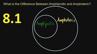 81 What is the Difference Between Amphiprotic and Amphoteric SL IB Chemistry [upl. by Knowland]