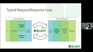 Applications and impacts of the BrAPI project on plant breeding [upl. by Map]