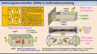 MesstechnikTutorial 04 Elektronisches Messen nichtelektrischer Größen [upl. by Irovi]