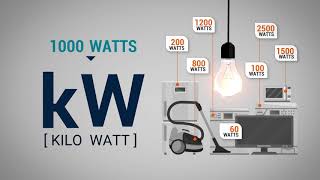 What is a kilowatt hour Understanding home energy use [upl. by Rratsal]