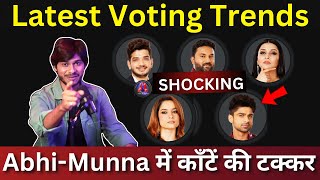 Bigg Boss 17 Latest Voting Trends Abhishek Munawar में तगड़ी Fight कौन जीतेगा BB17 [upl. by Addis12]