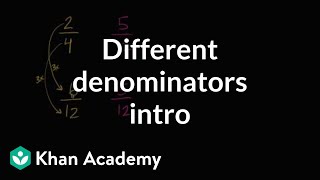 Intro to comparing fractions with different denominators  4th grade  Khan Academy [upl. by Adnuhsor]