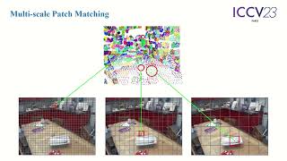 2D3DMATR 2D3D Matching Transformer for DetectionFree Registration Between Images and Point Clou [upl. by Ilyah989]