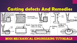 CASTING DEFECTS  HOT TEAR  MISRUN  RAT TAIL  COLD SHUT  GAS DEFECTS  SHRINKAGE CAVITY amp MORE [upl. by Lorre425]