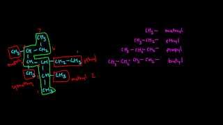 Systematic Naming of Organic Compounds [upl. by Trent]