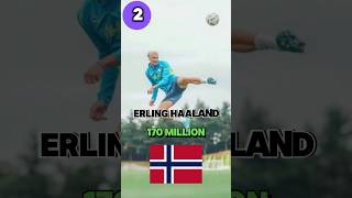 Top 10 Most Expensive Football Players in 2024 TopPlayers2024 Shorts haland mbappe vinicius [upl. by Oicaro647]