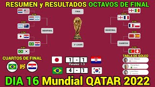 RESUMEN y RESULTADOS HOY Mundial QATAR 2022 OCTAVOS DE FINAL Dia 16 [upl. by Annaohj]