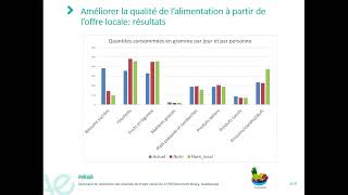 CALALOU  Séminaire de restitution  3Modèle diète [upl. by Marga]