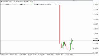 EURCHF Technical Analysis for January 29 2015 by FXEmpirecom [upl. by Gudren]