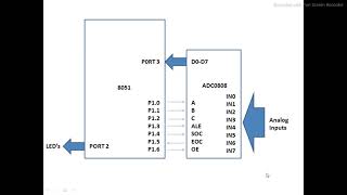 Interfacing 8051 Microcontroller with ADC 0808 [upl. by Caldwell527]