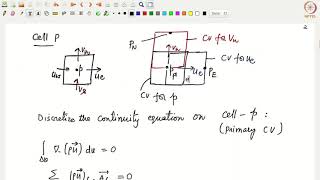 Finite Volume Method for Fluid Flow Calculations The staggered grid approach [upl. by Arda]