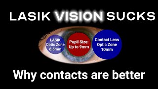 Why LASIK vision quality is WORSE Small Optical Zone vs pupil size [upl. by Htedirem]