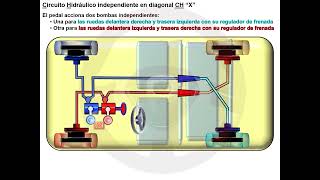 De los frenos hidráulicos a los eléctricos II [upl. by Katzir649]